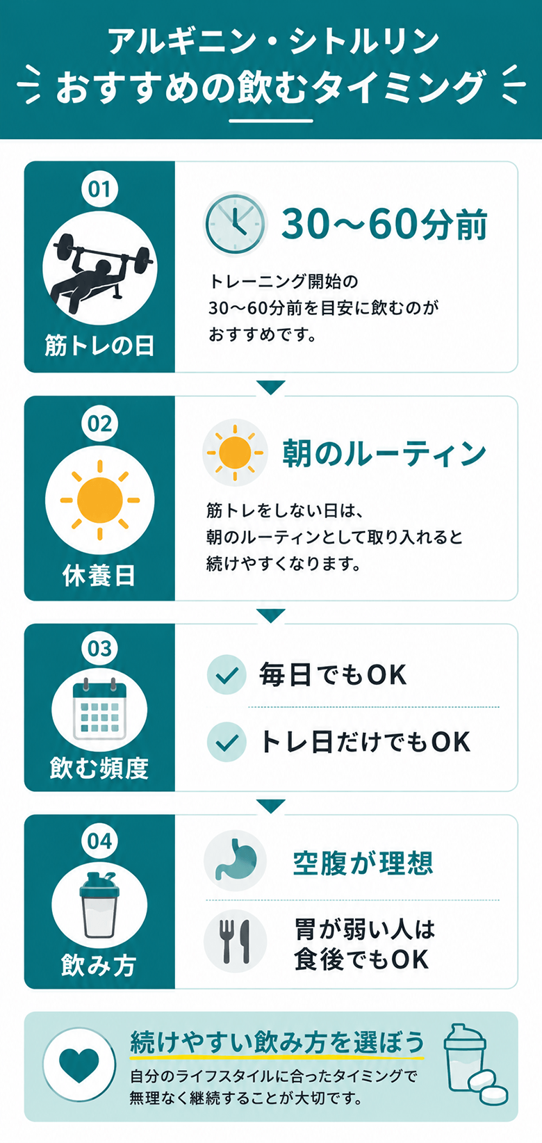 アルギニン・シトルリン摂取のおすすめタイミング